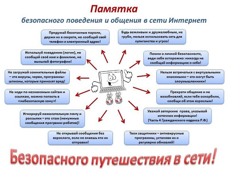 Безопасный интернет.